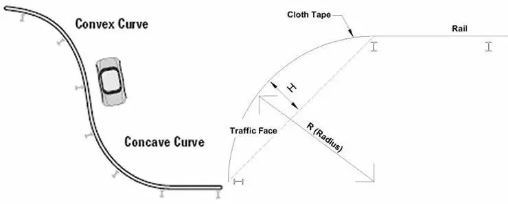 ichnography-of-curved-w-beam-guardrails ichnography-of-curved-w-beam-guardrails
