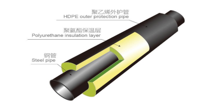 xiang Plumbing Steel Pipes