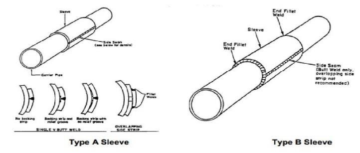 c38e8442273b4f6664bc827998b7a33a Steel Sleeve