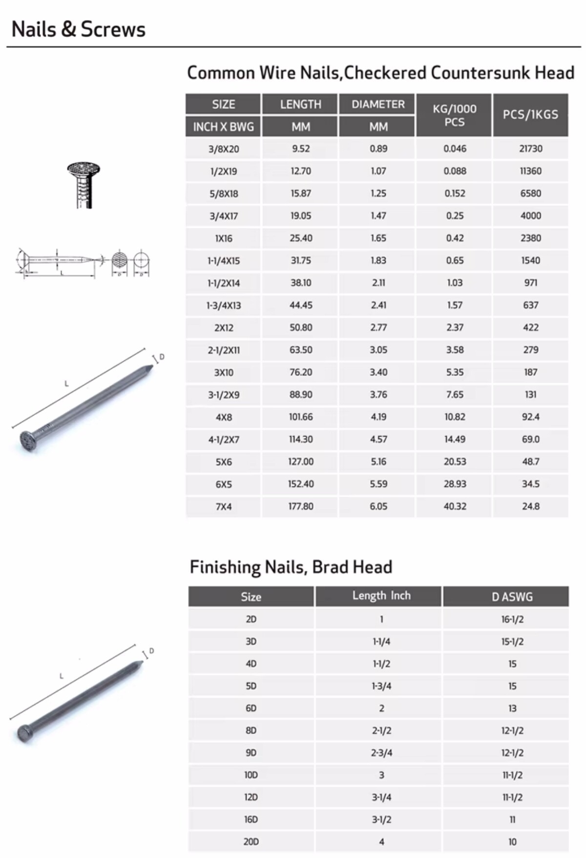 H5adff9c0bdfa430f88e6c53750d5ff4ew_副本 Iron Nails