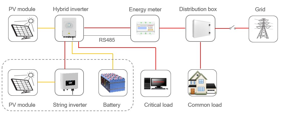 5-6 Industry news, webinars, and more…