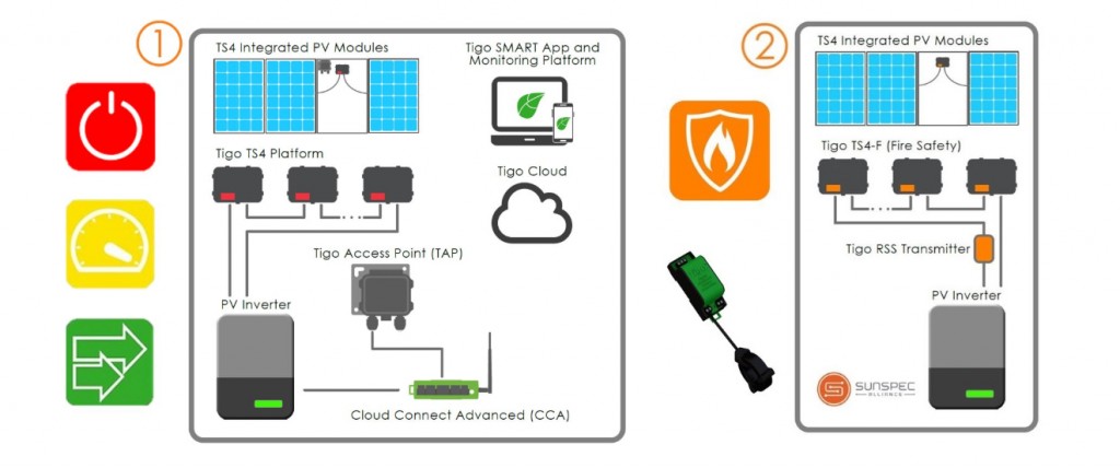 5 potential fire hazards and mitigation in photovoltaic systems