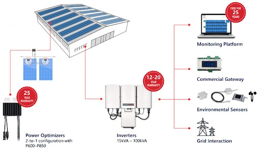 5 potential fire hazards and mitigation in photovoltaic systems
