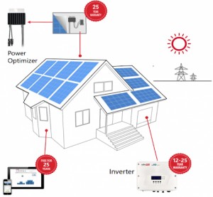 5 potential fire hazards and mitigation in photovoltaic systems