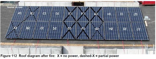 5 potential fire hazards and mitigation in photovoltaic systems