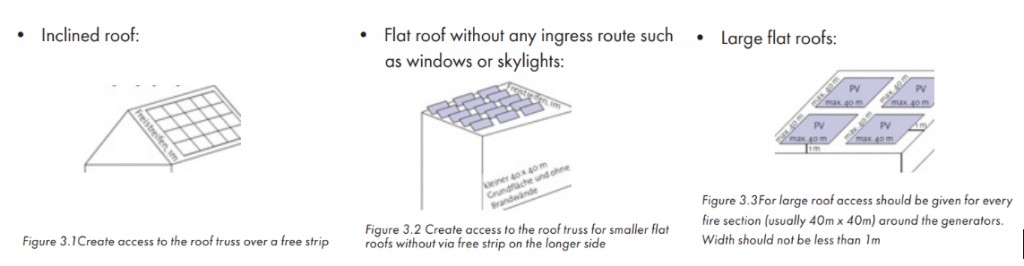 5 potential fire hazards and mitigation in photovoltaic systems