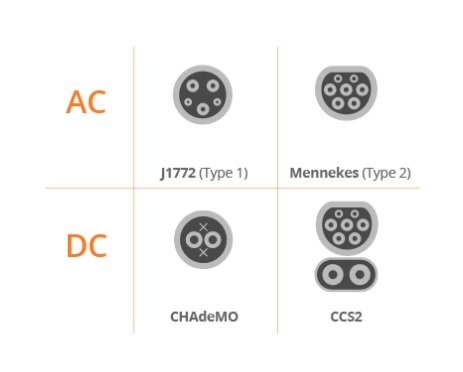 15-3 What is the best solution to charge your electric car?