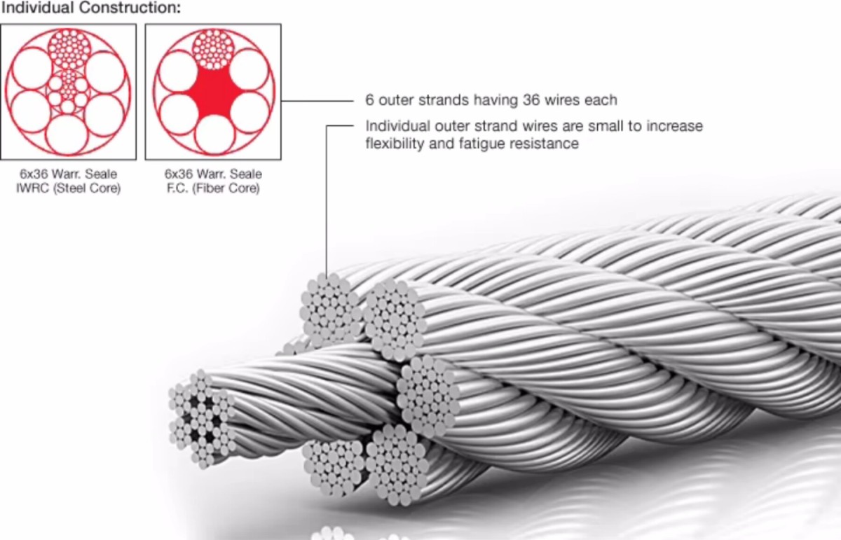 Galvanized Wire Rope