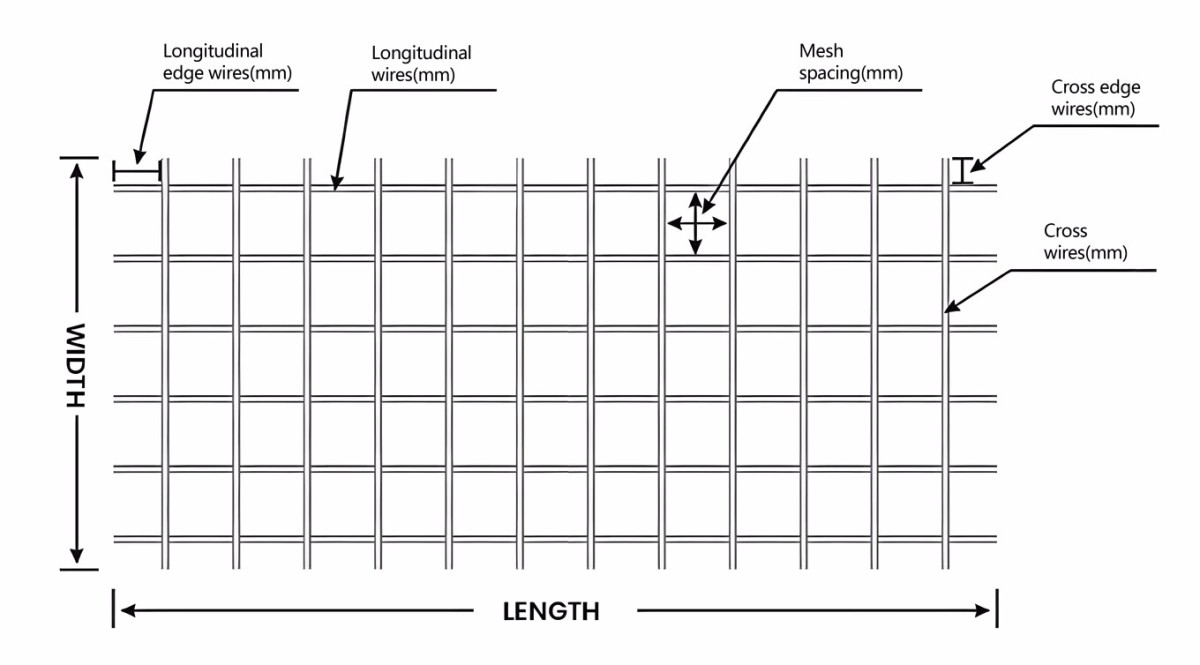 详情 High-quality Welded Steel Mesh