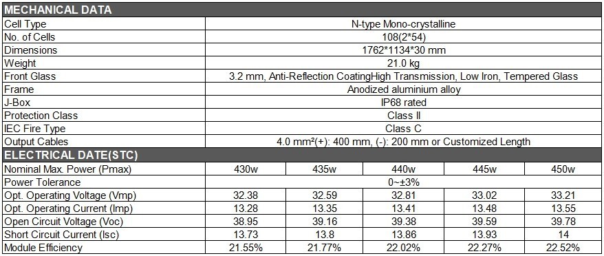 Jinko Solar Panel 54HL4R-(V) 430-450W 4 Jinko Solar Panel 54HL4R-(V) 430-450W