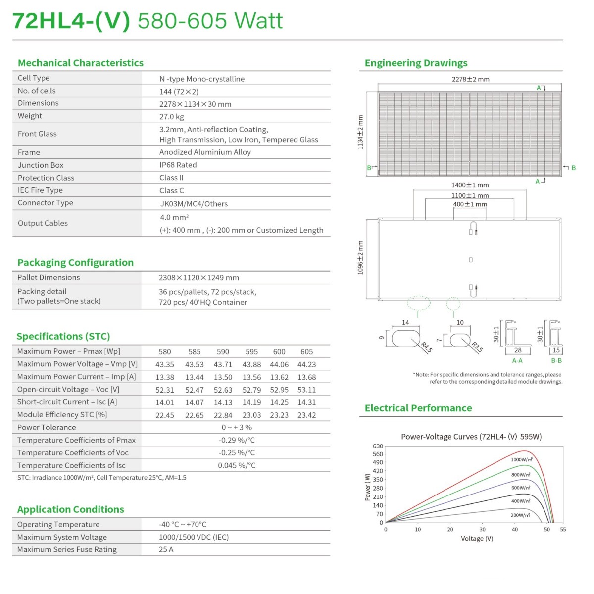 Jinko Tiger Neo 72HL4-(V) 580-605w 2 Jinko Tiger Neo 72HL4-(V) 580-605w