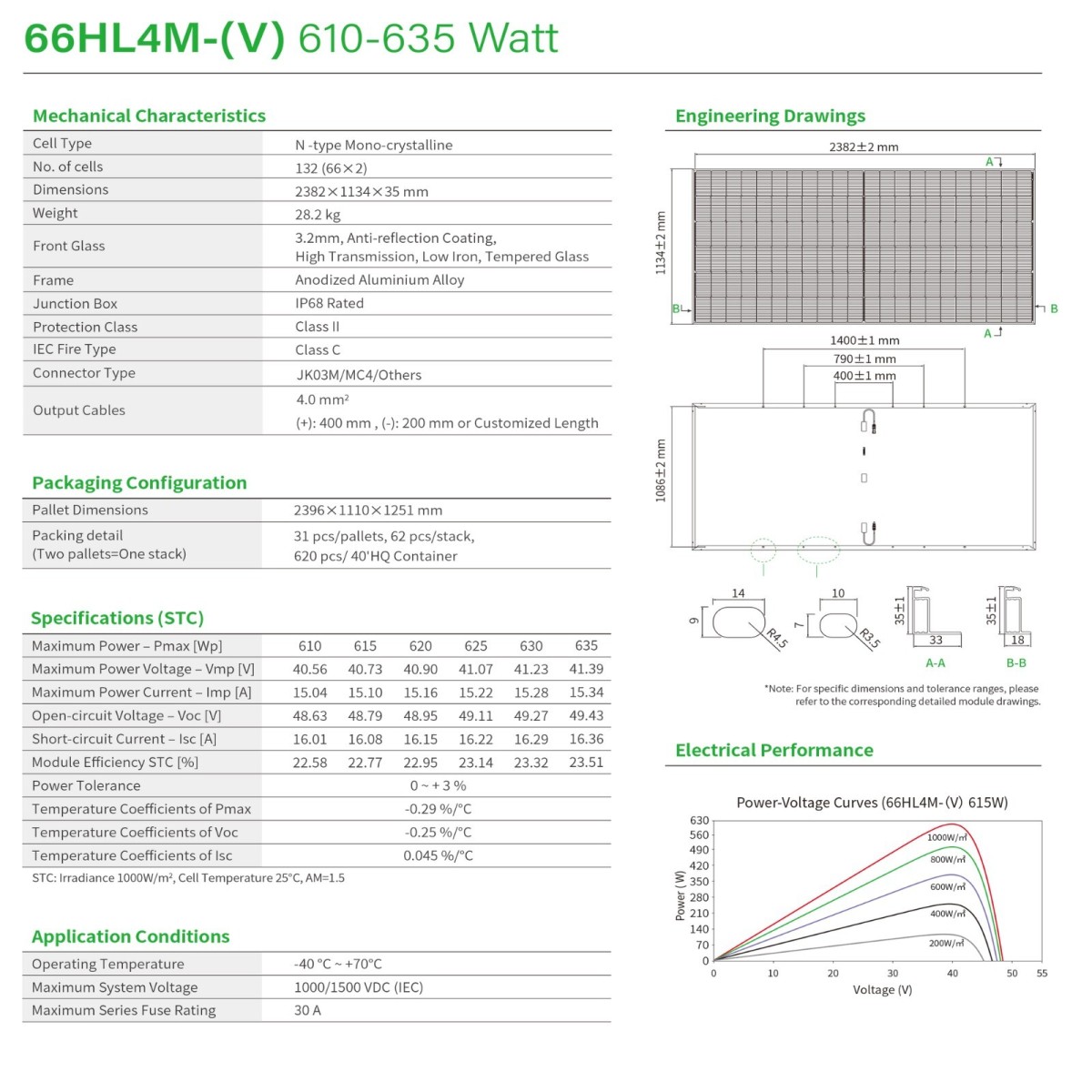 Jinko Solar panel 66HL4M-(V) 615-635W 2 Jinko Solar panel 66HL4M-(V) 615-635W