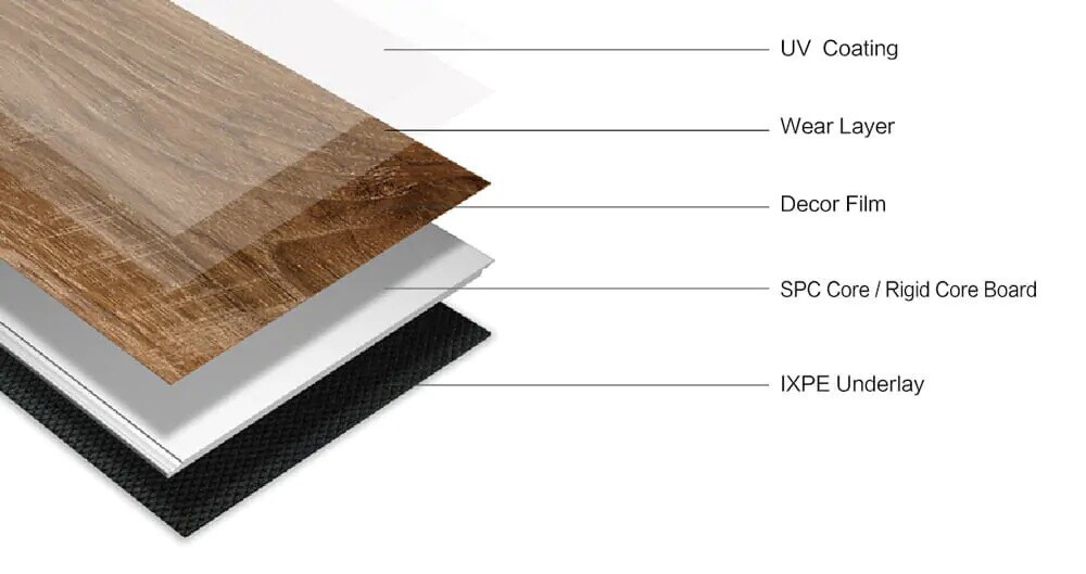 SPC Flooring FAQs