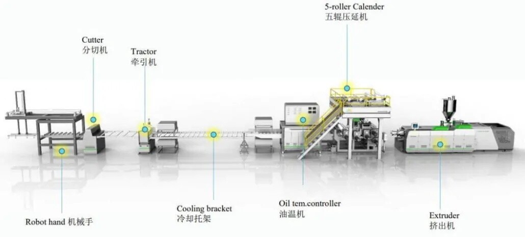 How is SPC Flooring Made?