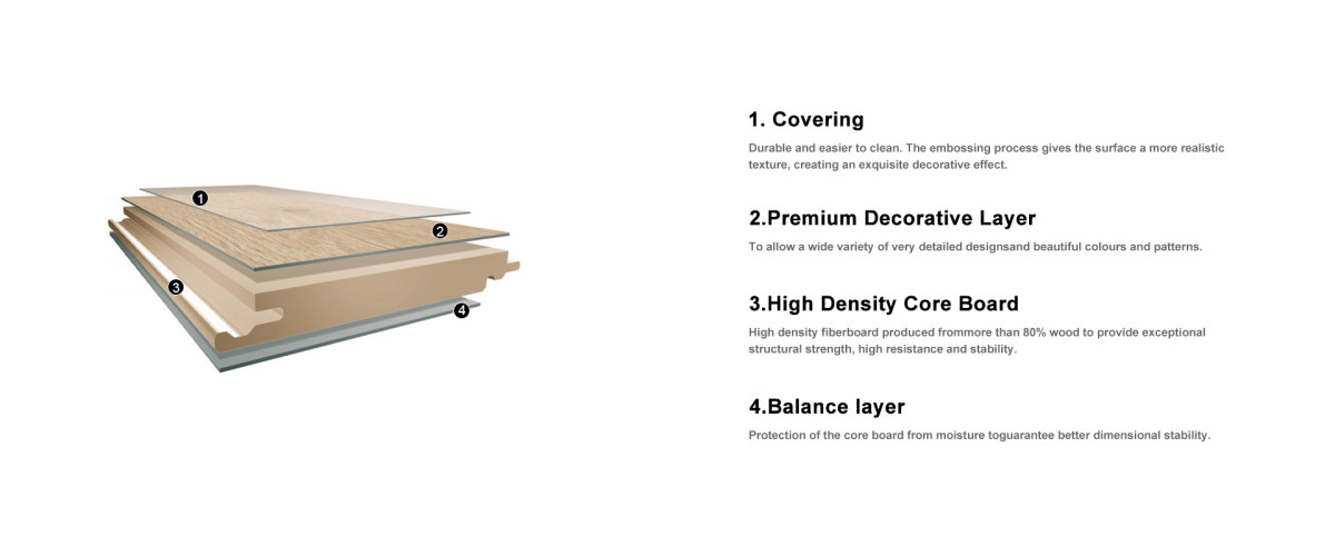Oak Waterproof Composite Laminate