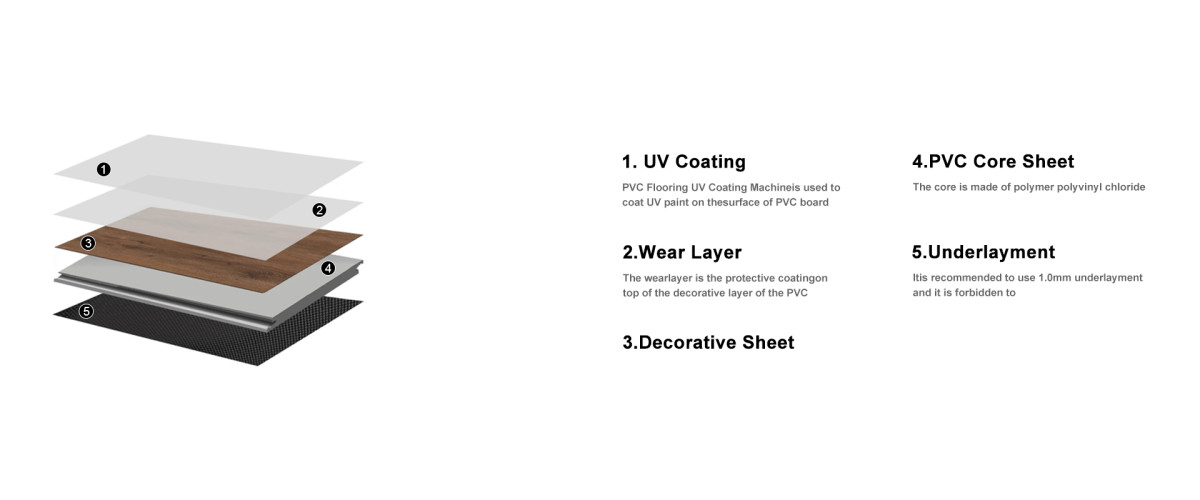 PVC-仿木产品结构图 Luxury PVC faux oak flooring