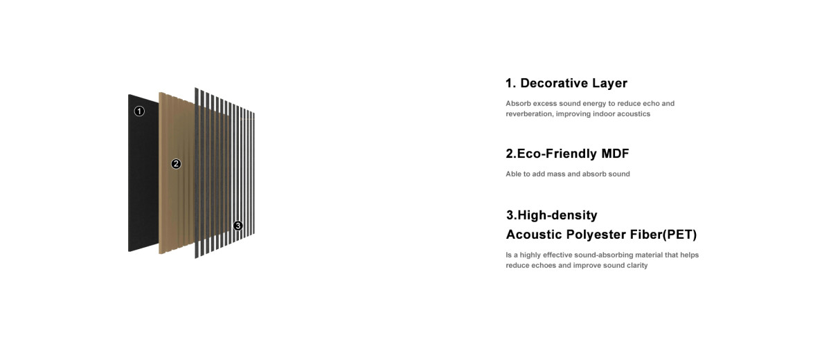 地板配件-隔音板产品结构图 Walnut Hexagonal Soundproofing Panel