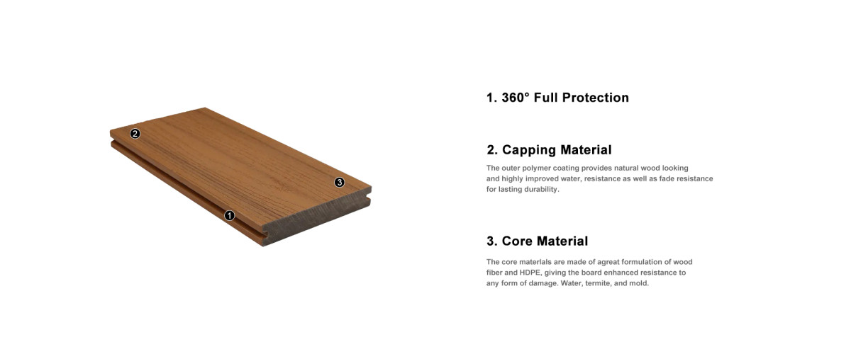 塑木-户外产品结构图 Durable Composite Outdoor Decking