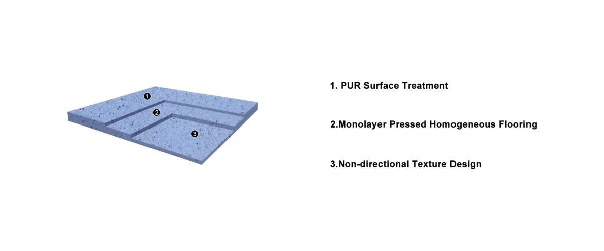 PVC Anti Slip Flooring for Workshop and PVC Vinyl Floor