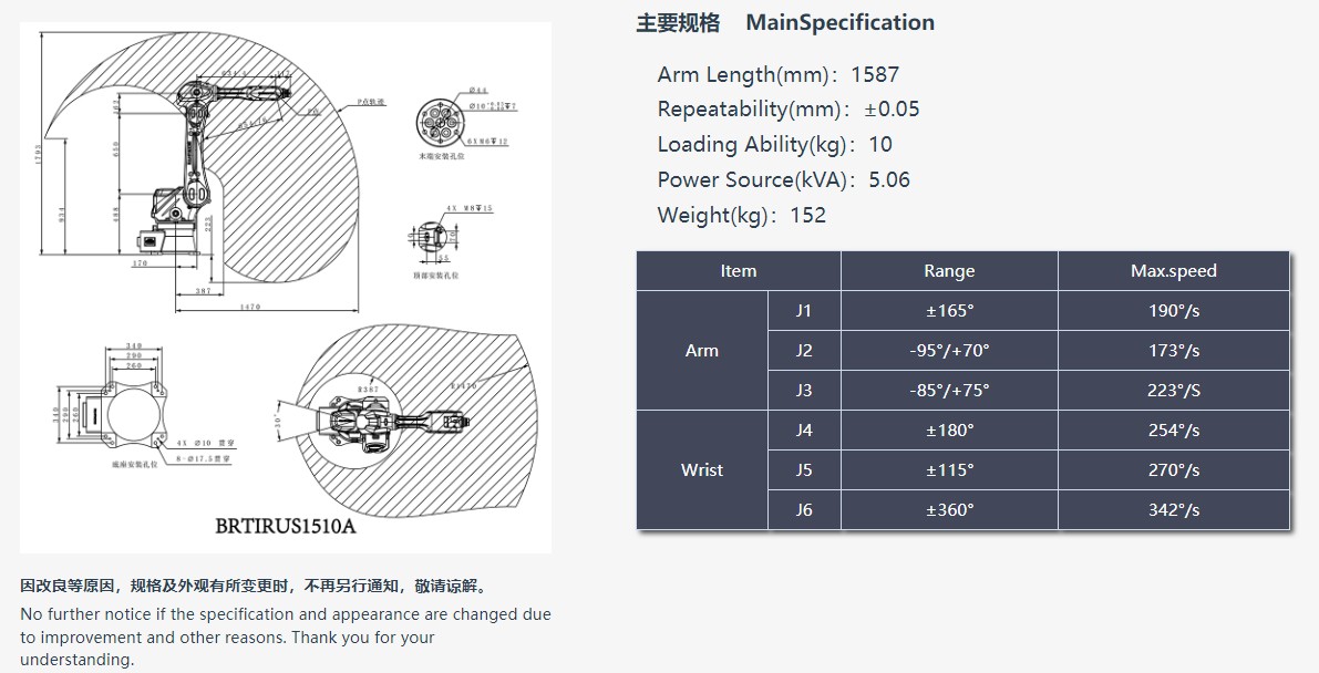 企业微信截图_17625837028580 BRTIRUS1510A
