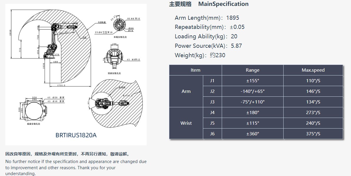 企业微信截图_17625839908652 BRTIRUS1820A