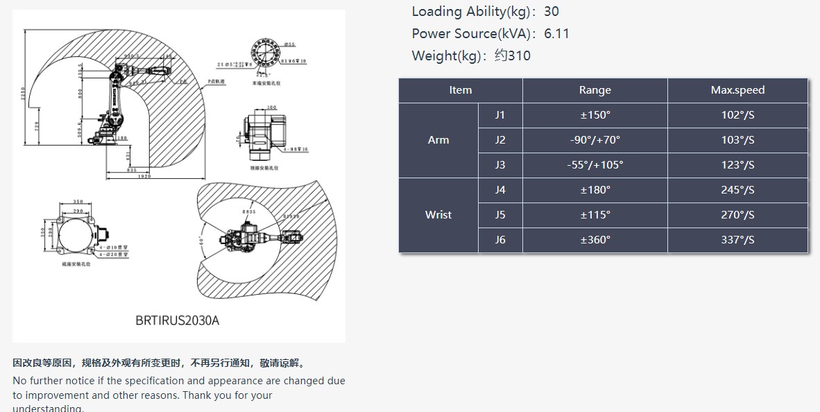 企业微信截图_17625843985552 BRTIRUS2030A