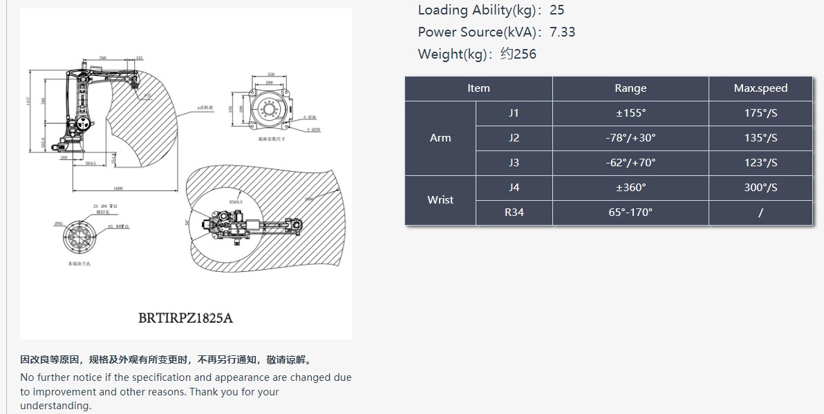 BRTIRPZ1825A