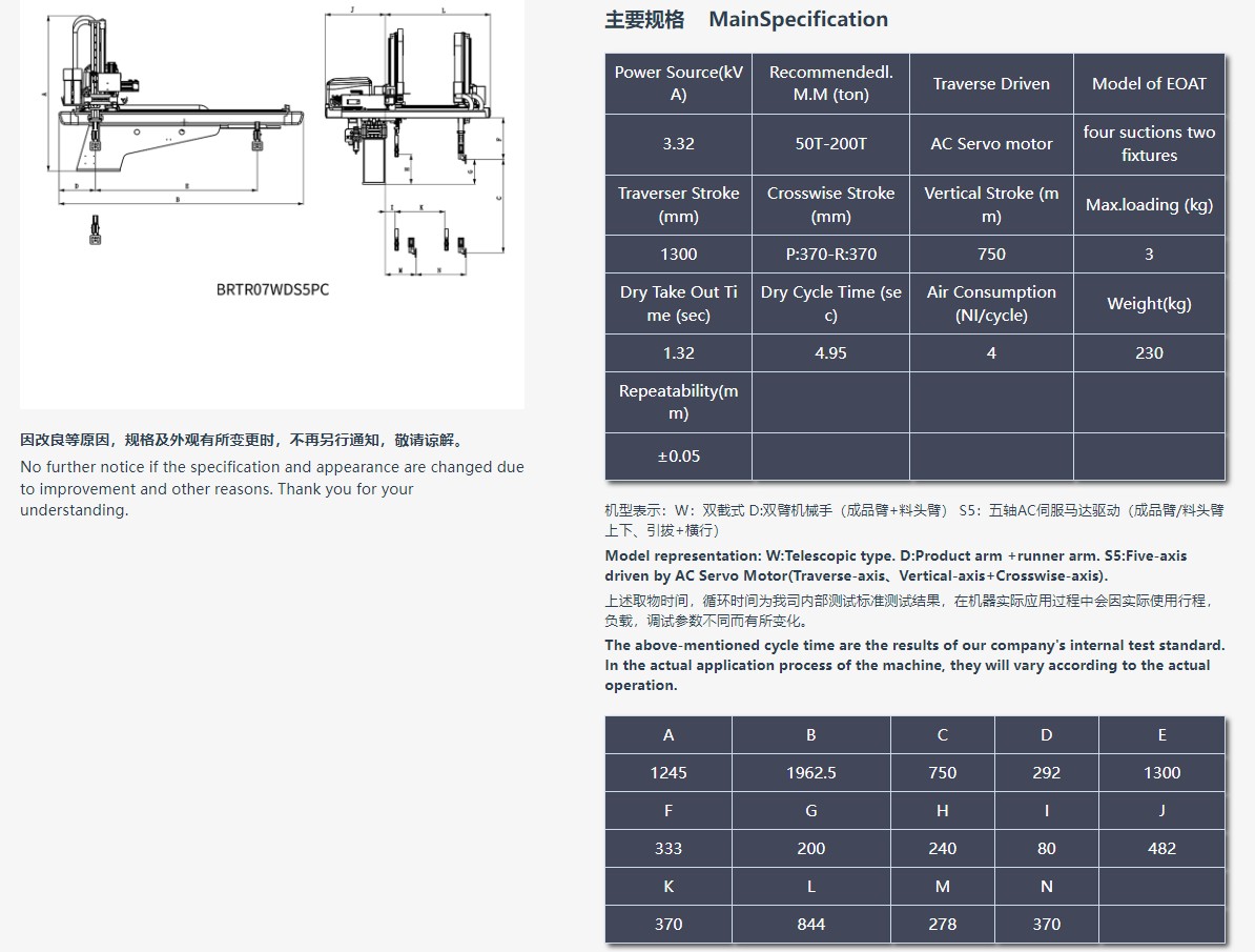BRTRO7WDS5PC