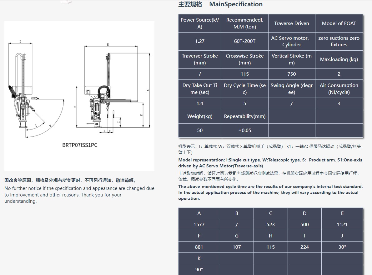 BRTPO7ISS1PC