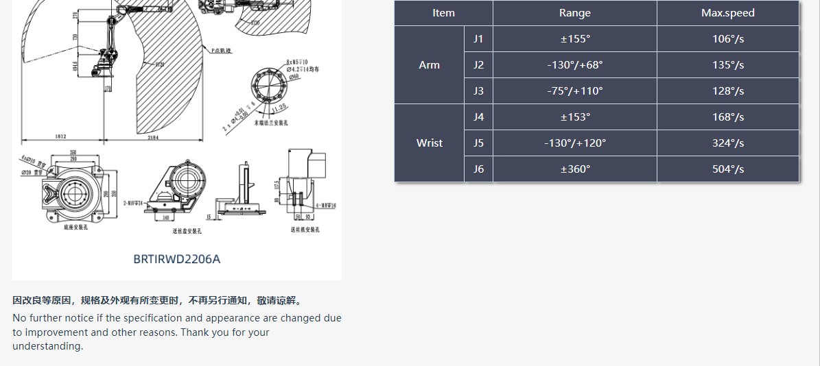 BRTIRWD2206A