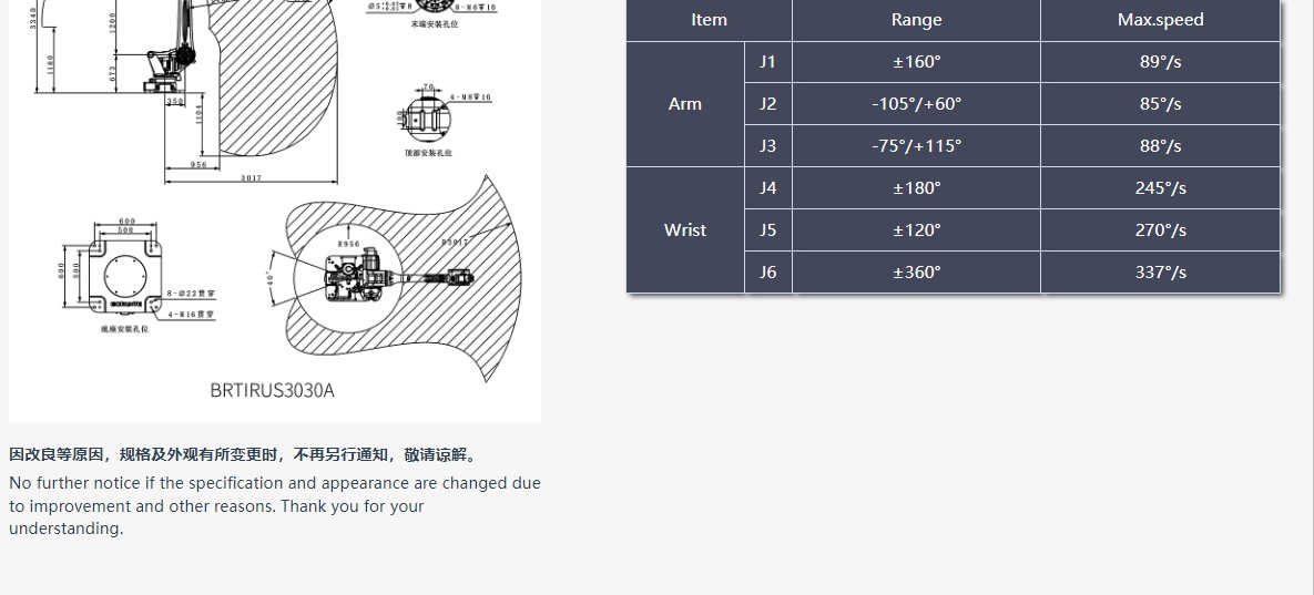 企业微信截图_17646689638256 BRTIRUS3030A
