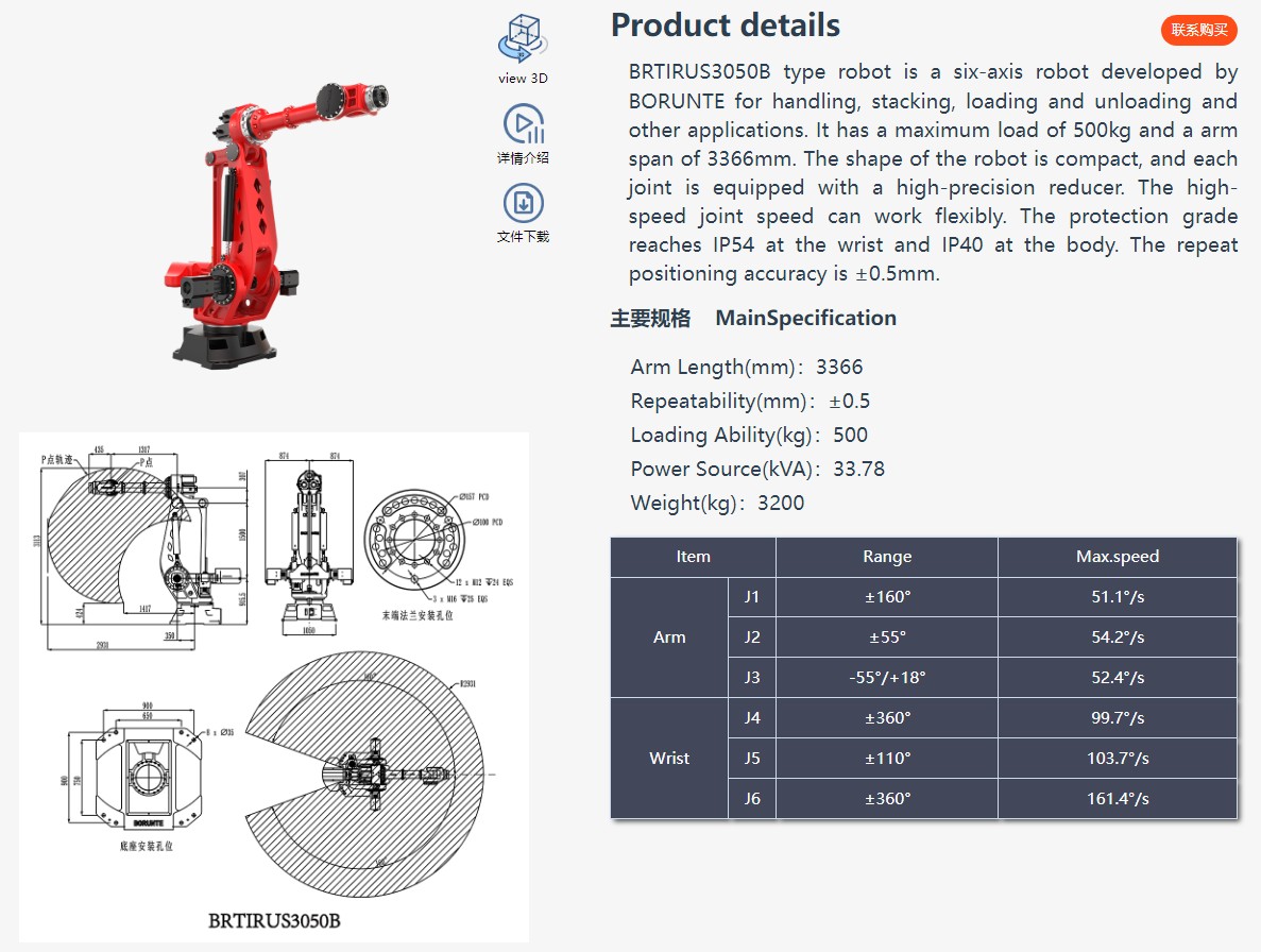 BRTIRUS3050B