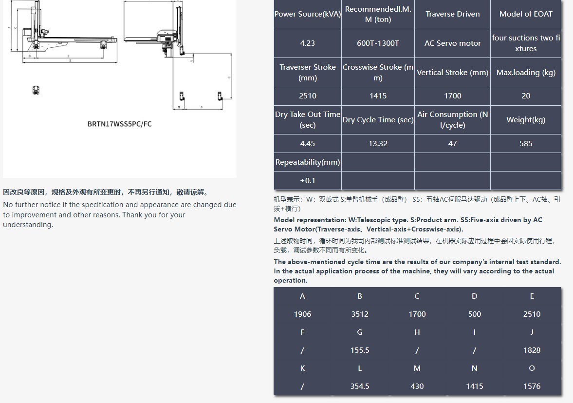 BRTN17WSS5PC