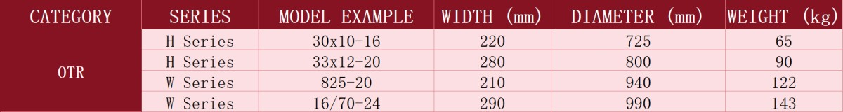 20.5-20W Series