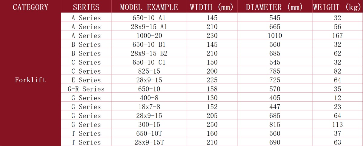 28*9-15G-R Series