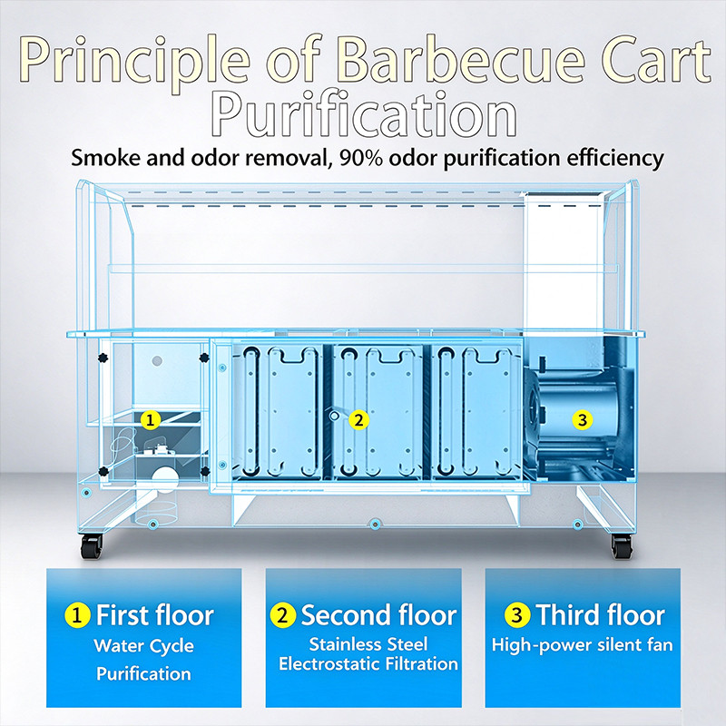 Is Jin Jieli's smoke-free barbecue car a smoke-free solution that can be used for both indoor and outdoor stalls?
