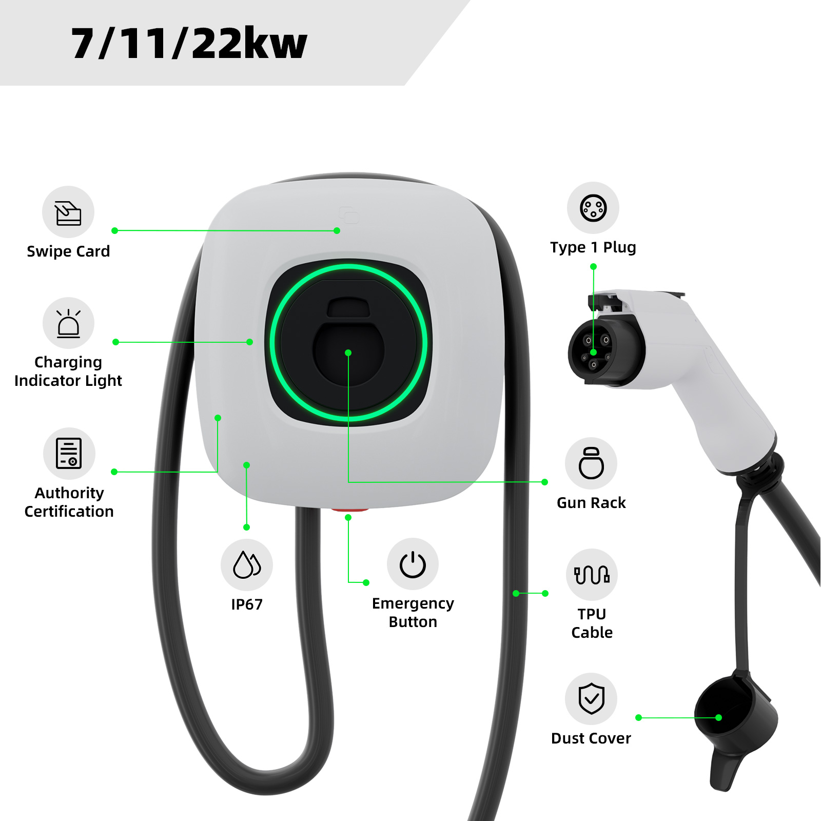 Type 1 EV Charger with 5 meters cable 48A 11kw Type 1 EV Charger with 5 meters cable 48A 11kw