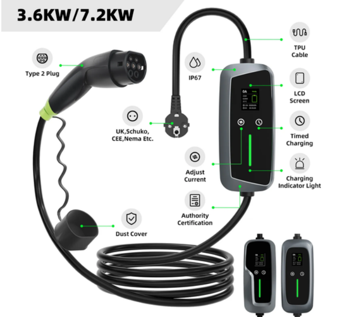 As an EV Charger Reseller, Which Products Should You Buy and Resell ？