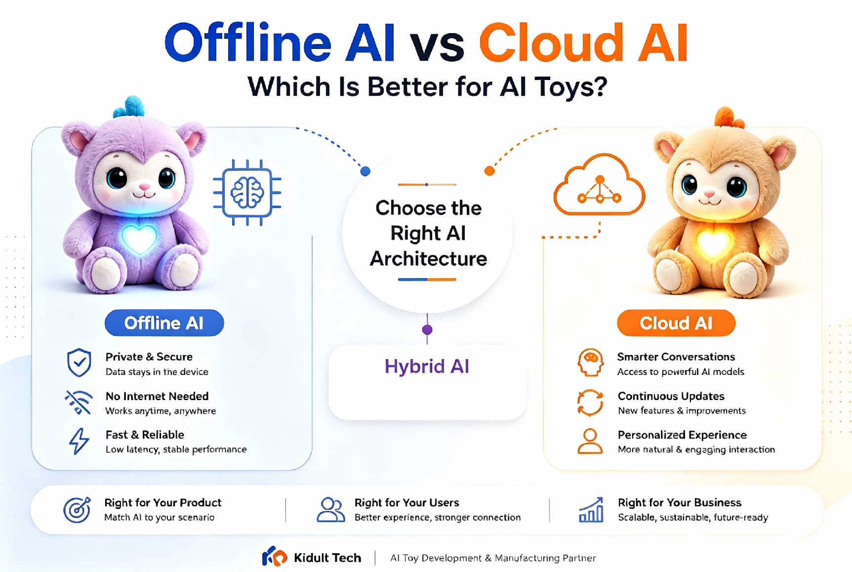 Offline AI vs Cloud AI: Which Is Better for AI Toys?