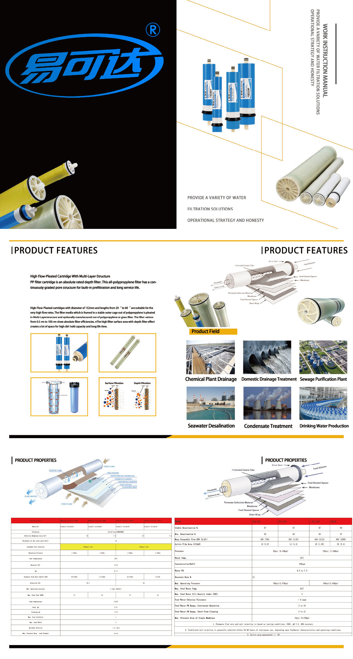 Reverse osmosis membrane-Industrial film