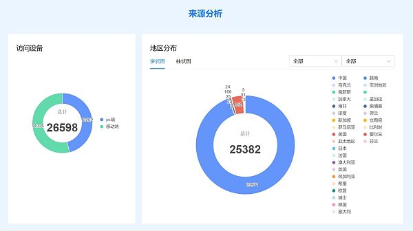 来源分析.jpg تحليل بيانات موقع التجارة الخارجية: كشف حقيقة الأعمال، وتحسين استراتيجيات التسويق