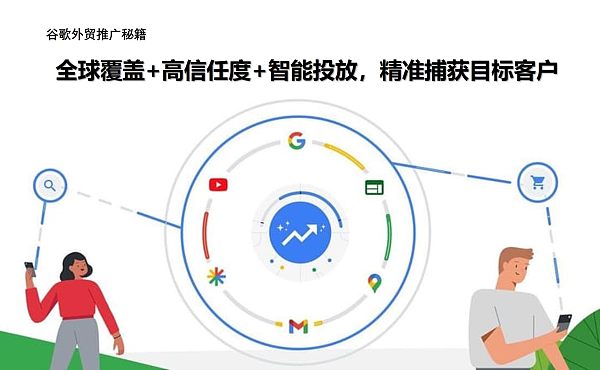 أسرار الترويج للتصدير عبر Google: تغطية عالمية + ثقة عالية + استهداف ذكي، للوصول إلى العملاء المستهدفين بدقة.jpg