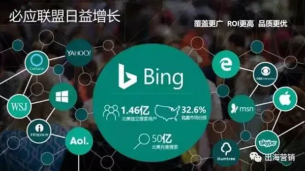 1734932470729693429434851328.webp Bing(必应)广告投放技巧!Bing付费广告操作流程! - 蓝鲸出海-Facebook海外户