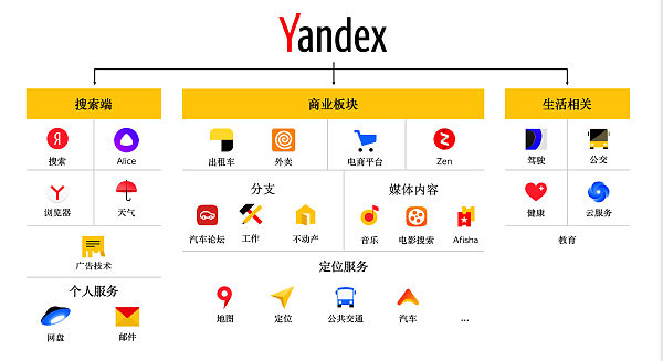 1734933886729699366656712704.jpg Yandex广告