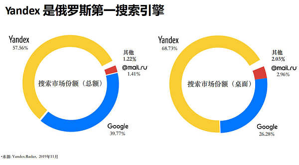 1734933962729699685864218624.jpg Yandex广告推广:提升网站流量和知名度的利器- 易赛诺网站建设