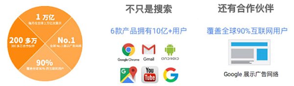 Google 展示广告_如何投放展示广告？