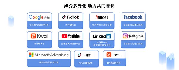 媒介多元化整合营销.png سجل المنتجات البديلة للهجوم العكسي: كيف يمكن لسحر العلامة التجارية المبالغ في تسعيرها أن ينسج أسطورة ربح 300%؟