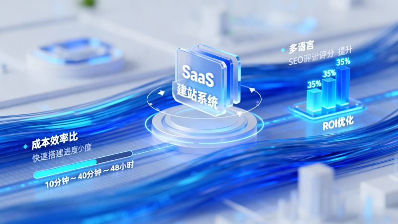 SaaS 建站系统成本vs效率：真实用户数据告诉你该如何预算