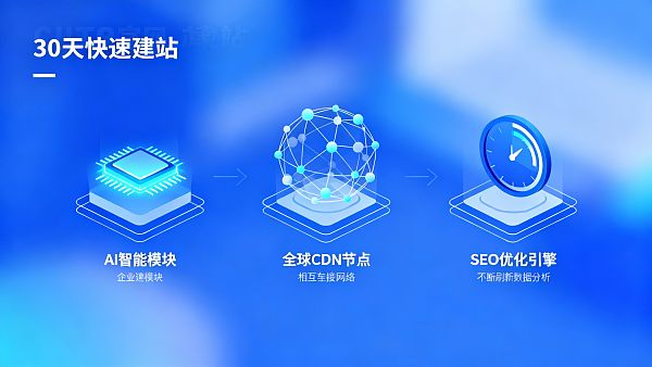 易营宝AI智能建站系统实测:30天内如何把企业官网建站速度提高3倍? اختبار نظام بناء موقع إي ينغ باو الذكي: كيف يمكن زيادة سرعة بناء موقع الشركة 3 أضعاف في 30 يومًا؟