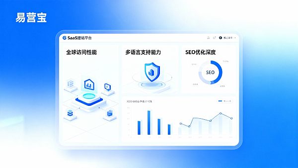 Cross-border SaaS website builder选型:项目管理者必看的5大技术参数 منشئ مواقع SaaS عبر الحدود: 5 معايير تقنية يجب على مديري المشاريع معرفتها